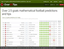 Tablet Screenshot of over25tips.com